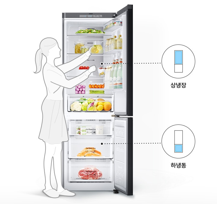 상칸 냉장실, 하칸 냉동실에 식재료가 모두 수납되어있는 냉장고의 상하칸 도어가 열려있고 냉장고에서 음식물을 꺼내고 있는 여성의 일러스트 이미지가 있습니다. 냉장고 우측에는 상칸과 하칸에 각각 상냉장, 하냉동이라는 문구와 아이콘이 보여집니다.