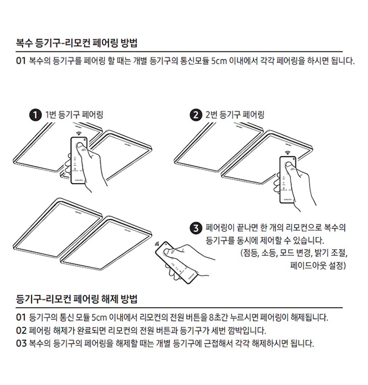 복수 등기구-리모컨 페어링 방법 01 복스의 등기구를 페어링 할 때는 개별 등기구의 통신모듈 5cm 이내에서 각각 페어링을 하시면 됩니다. 라고 쓰여있으며, 아래에 2개의 등기그를 리모컨으로 페어링하는 단계의 일러스트 이미지와 함께 1단계 1번 등기구 페어링, 2단계 2번 등기구 페어링, 3단계 페어링이 끝나면 한 개의 리모컨으로 복수의 등기구를 동시에 제어할 수 있습니다. (점등, 소등, 모드 변경, 밝기 조절, 페이드아웃 설정) 라고 설명되어 있습니다. 등기구-리모컨 페어링 해제 방법 01 등기구의 통신 모듈 5cm 이내에서 리모컨의 전원 버튼을 8초간 누르시면 페어링이 해제됩니다. 02 페어링 해제가 완료되면 리모컨의 전원 버튼과 등기구가 세번 깜박입니다. 03 복수의 등기구의 페어링을 해제할 때는 개별 등기구에 근접해서 각각 해제하시면 됩니다.