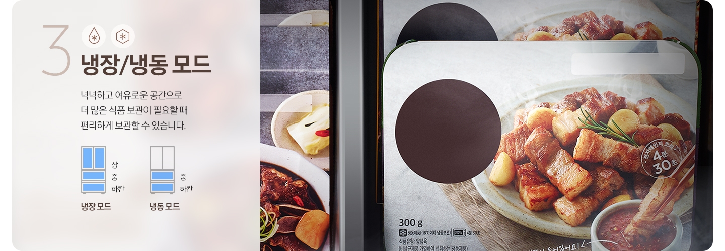 좌측에는 3 냉장 냉동모드 라는 텍스트 및 기능을 나타내는 아이콘 이미지와 냉장고 아이콘 이미지가 있습니다. 기능명 타이틀 아래로는 넉넉하고 여유로운 공간으로 더 많은 식품 보관이 필요할 때 편리하게 보관할 수 있습니다. 라는 기능설명 텍스트가 있습니다. 우측에는 냉장고에 정리된 인스턴트 식품 이미지가 있습니다.