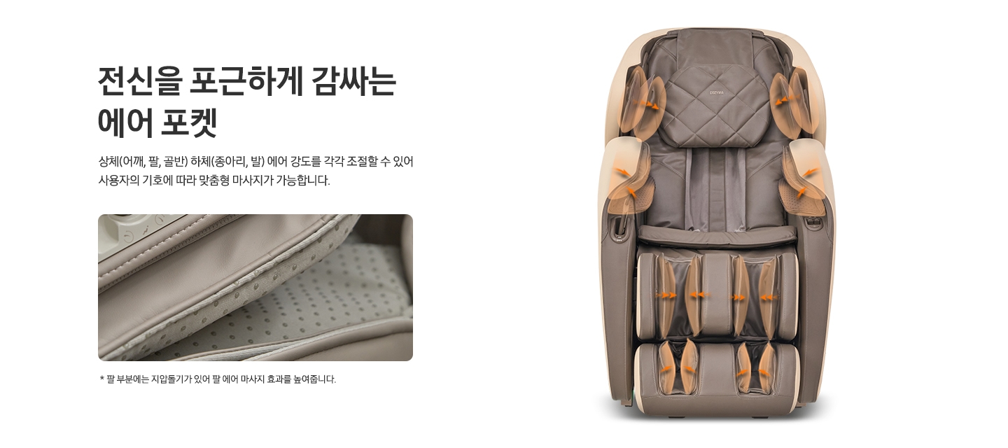 왼쪽에는 전신을 포근하게 감싸는 에어 포켓의 제목이 보이며 아래에 상체(어깨, 팔, 골반) 하체(종아리, 발) 에어 강도를 각각 조절할 수 있어 사용자의 기호에 따라 맞춤형 마사지가 가능합니다.의 텍스트가 보입니다. 아래에는 안마의자의 팔 부분이 보이며 확대되어 지압돌기가 보입니다. 이미지 아래에 * 팔 부분에는 지압돌기가 있어 팔 에어 마사지 효과를 높여줍니다.의 텍스트가 보입니다.