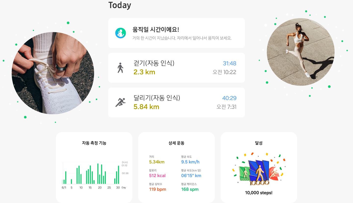 2개의 동그란 원 모양의 영역이 있고 서로 다른 상황에서 갤럭시 링을 사용하고 있습니다. 왼쪽 원에는 한 손가락에 갤럭시 링을 끼고 신발끈을 묶고 있는 손이 있습니다. 오른쪽 원에는 운동복을 입은 여성이 달리기를 하고 있습니다. 움직일 시간이라는 알림과 운동 자동 인식 기능의 GUI가 보여집니다. 자동 측정 기능의 GUI가 보여집니다. 그래프가 사용자가 운동한 시간을 보여주고 있습니다. 상세 운동의 GUI가 보여집니다. 거리(5.34 km), 평균 속도(9.5 km/h), 칼로리(512 kcal), 평균 속도(km 당 06:15), 평균 심박수(119 bpm), 평균 케이던스(168 spm) 통계가 보여집니다. 걸음 수 10,000보 달성 배지가 보여집니다.