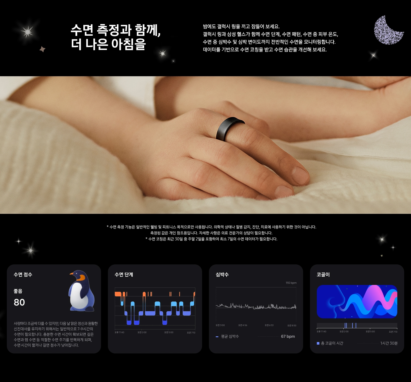 수면 측정과 함께, 더 나은 아침을 타이틀과 밤에도 갤럭시 링을 끼고 잠들어 보세요. 갤럭시 링과 삼성 헬스가 함께 수면 단계, 수면 패턴, 수면 중 피부 온도, 수면 중 심박수 및 심박 변이도까지 전반적인 수면을 모니터링합니다. 데이터를 기반으로 수면 코칭을 받고 수면 습관을 개선해 보세요.디스크립션 * 수면 측정 기능은 일반적인 웰빙 및 피트니스 목적으로만 사용됩니다. 의학적 상태나 질병 감지, 진단, 치료에 사용하기 위한 것이 아닙니다. 측정된 값은 개인 참조용입니다. 자세한 사항은 의료 전문가의 상담이 필요합니다. * 수면 코칭은 최근 30일 중 주말 2일을 포함하여 최소 7일의 수면 데이터가 필요합니다.역자막이 보여지고 가운데 이미지엔 침대 위에 갤럭시 링을 착용한 손이 있습니다. 그 아래로 수면 측정 기능을 표현한 GUI가 있습니다.하단 이미지 좌측 부터 수면 점수 GUI가 보여집니다. 점수는 80점이고 '좋음' 문구가 점수 위에 보여집니다. 수면 단계 GUI가 보여집니다. 여러 수면 단계가 보여집니다. 심박수 GUI가 보여집니다. 그 아래에 평균 심박수 (67 bpm)가 보여집니다. 코골이 GUI가 보여집니다. 그 아래에 총 코골이 시간(1시간 30분)이 보여집니다.