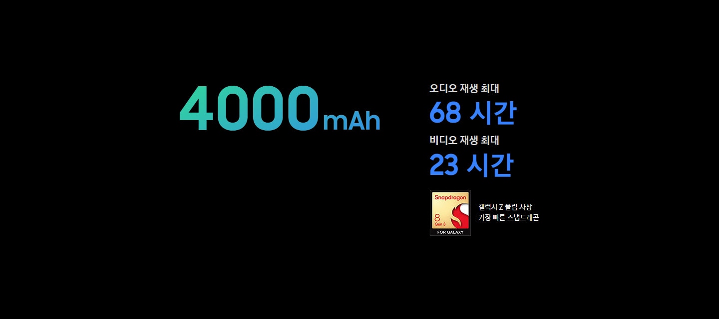4000mAH 오디오 재생 최대 68시간, 비디오 재생 최대 23 시간 갤럭시 Z 플립 사상 가장 빠른 스탠드래곤 문구과 함께 우측엔 스냅드래콘 마크가 보여집니다.