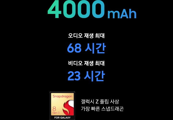4000mAH 오디오 재생 최대 68시간, 비디오 재생 최대 23 시간 갤럭시 Z 플립 사상 가장 빠른 스탠드래곤 문구과 함께 우측엔 스냅드래콘 마크가 보여집니다.