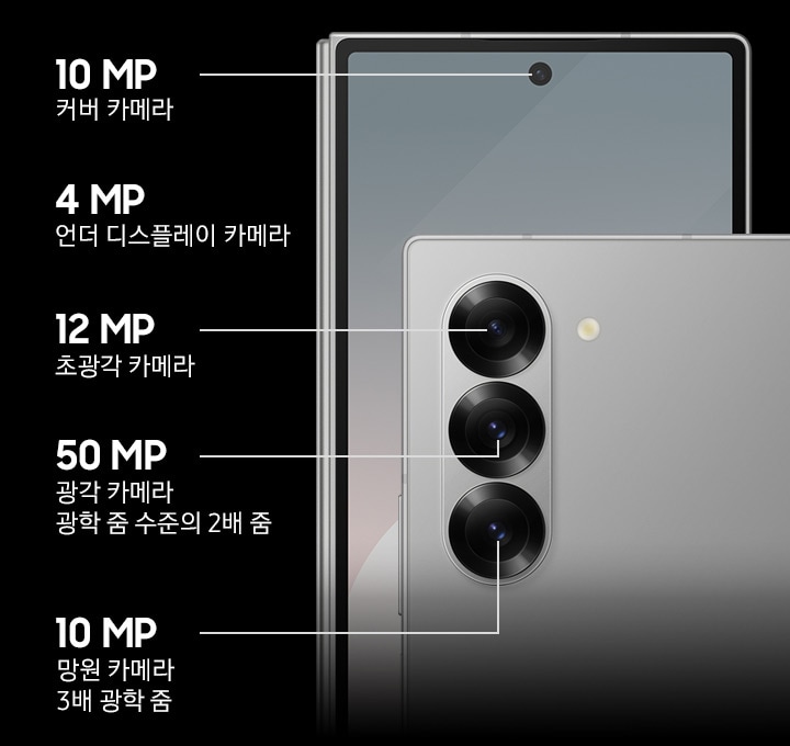 2대의 갤럭시 Z 폴드6가 있습니다. 1대는 후면을 보여주도록 놓여있고, 그 뒤에는 나머지 1대가 전면 디스플레이가 보이도록 놓여있습니다.