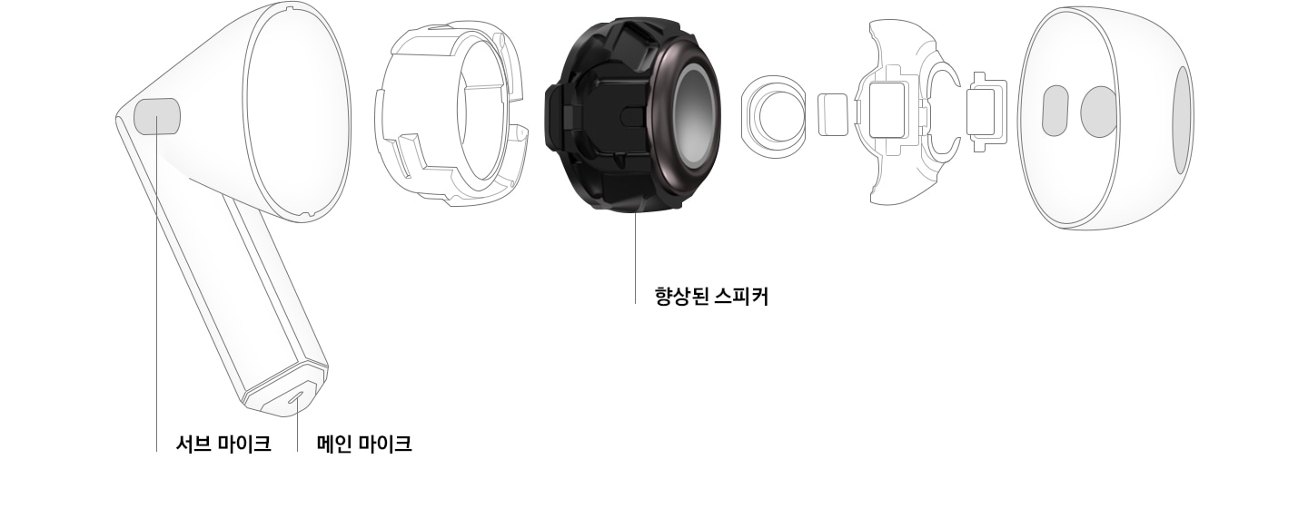 갤럭시 버즈3의 서브 마이크, 메인 마이크, 스피커 그리고 기타 내부 부품 이미지가 있습니다.