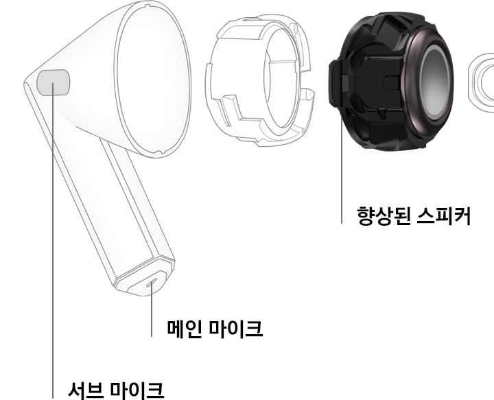 갤럭시 버즈3의 서브 마이크, 메인 마이크, 스피커 그리고 기타 내부 부품 이미지가 있습니다.