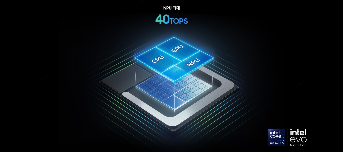CPU, GPU 및 NPU가 포함된 갤럭시 북5 프로의 칩셋 그리드가 표시됩니다. NPU는 최대 40개의 TOPS를 지원합니다. 인텔 코어 울트라 5 및 인텔 에보 에디션 로고가 표시됩니다.