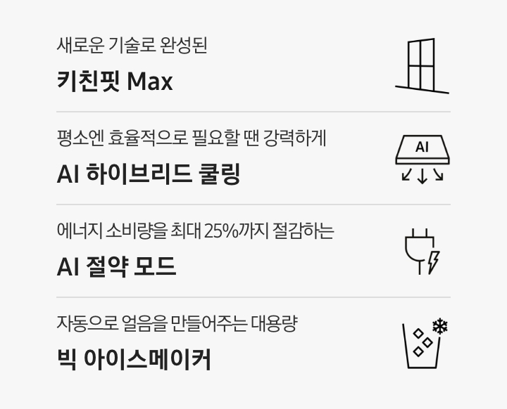 새로운 기술로 완성된 키친핏 Max 문구와 아이콘, 평소엔 효율적으로 필요할 땐 강력하게 AI 하이브리드 쿨링 문구와 아이콘, 에너지 소비량을 최대 25%까지 절감하는 AI 절약 모드 문구와 아이콘, 자동으로 얼음을 만들어주는 대용량 빅 아이스메이커 문구와 아이콘