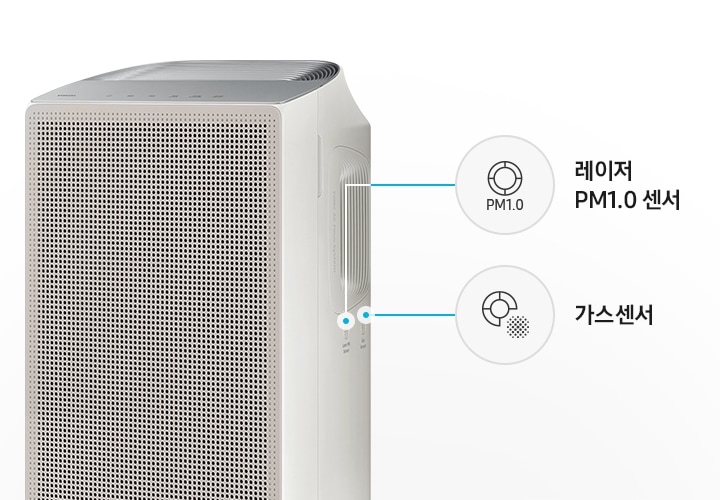 블루스카이의 상단 측면이 확대되어 보이고 각 센서의 로고 아이콘과 함께 레이저 PM1.0 센서와 가스 센서의 위치가 선으로 표시되어 있습니다.