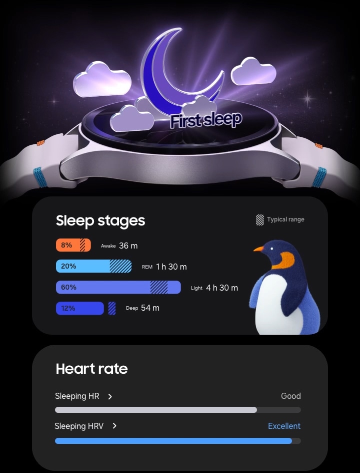 갤럭시 워치7이 위를 향하고 화면 밖 구름 사이로 보라색 초승달이 'First Sleep' 문구와 함께 나타나며 수면 측정의 중요성을 설명하고 있습니다. 아래에 수면 통계에 대한 두 개의 카드가 보여집니다. 하나는 Awake, REM, Light, Deep의 막대 그래프가 표시된 수면 단계용 카드이고, 다른 하나는 Sleeping HR(수면 심박수)과 Sleeping HRV(수면 심박변이도)의 막대 그래프가 표시된 심박수용 카드입니다.