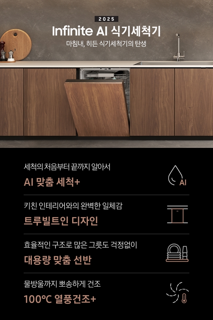 2025 BESPOKE AI 식기세척기 Infinite Line KV 인테리어컷입니다. 우드색상의 인테리어 주방과 도어 패널을 우드 하부장에 맞춘 식기세척기 정면으로 제품이 살짝 열린 모습입니다. 우드 톤의 식기세척기 위에 싱크대가 위치해있으며, 싱크대와 싱크볼이 있고 좌측에는 원형도마와 여러 소스 통이 올려져 있습니다. 맨 우측 하부장 위에는 검정색의 원형 수저통에 각종 수저들이 꽂혀있습니다. 하부장 위 우드 톤의 선반에는 각종 식기와 컵이 놓여져 있고 인테리어컷 하단에는 4POD가 나와있습니다. 좌측부터 세척의 처음부터 끝까지 알아서 AI 맞춤 세척+, 키친 인테리어와의 완벽한 일체감 트루빌트인 디자인, 효율적인 구조로 많은 그릇도 걱정없이 대용량 맞춤 선반, 물방울까지 뽀송하게 건조 100℃ 열풍건조+ 아이콘과 문구가 나와있습니다.