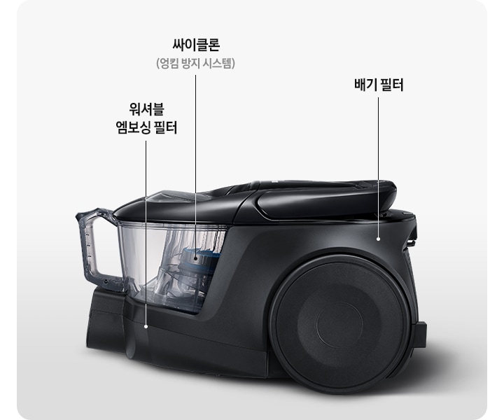 흰색 배경에 파워모션의 옆모습 이미지가 중앙에 배치되어 보이고 있으며, 왼쪽부터 시계 반대 방향으로 1. 싸이클론 (엉킴 방지 시스템) 텍스트가 선으로 이미지와 연결되어 있고 2. 워셔블 엠보싱 필터 텍스트가 선으로 이미지와 연결되어 있으며, 3. 배기 필터가 선으로 이미지와 연결되어 있습니다.