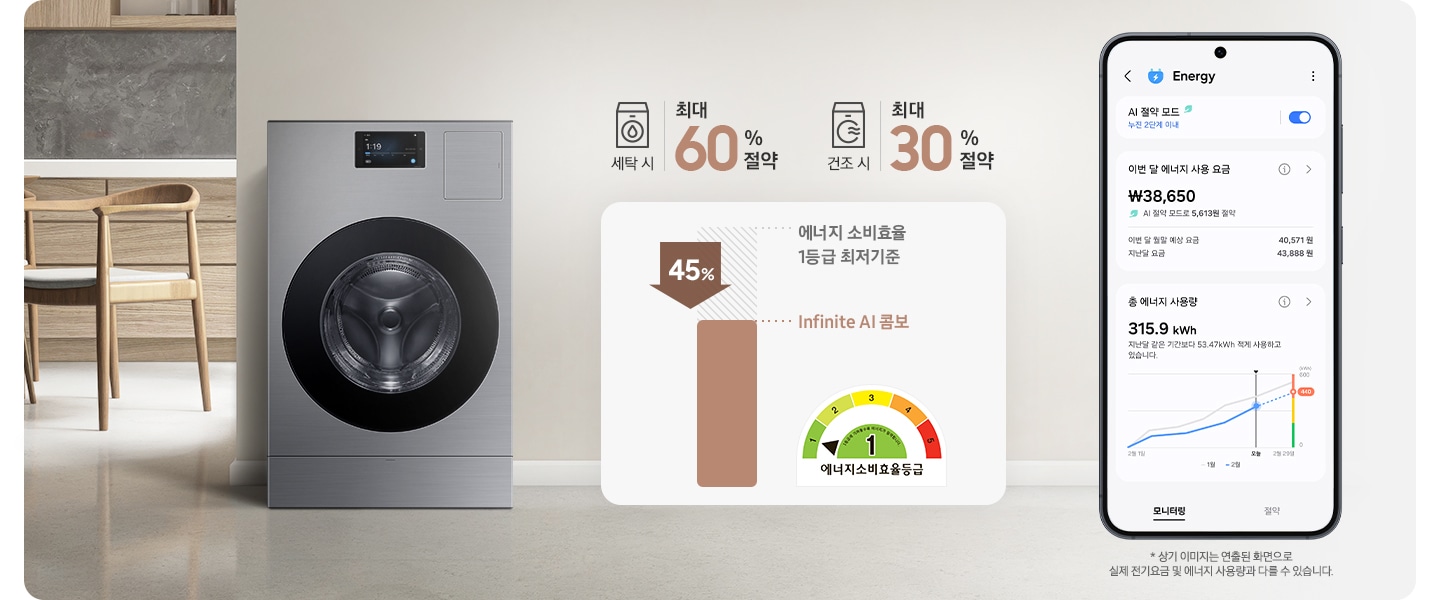 Infinite AI 콤보가 거실에 놓여 있는 이미지입니다. 콤보 옆 상단에는 세탁기 아이콘과 최대 60%절약 문구, 건조기 아이콘과 최대 30% 절약 문구가 있습니다. 그 아래에는 에너지 소비효율 1등급 최저기준 45% 수치 나타내는 표와 에너지소비효율1등급 로고가있습니다. 제일 오른쪽에는 SmartThings의 Energy 서비스 모니터링을 화면에 표시한 스마트폰이 있습니다.