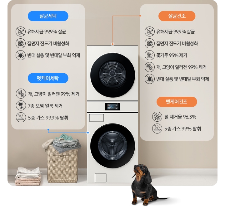 원바디가 중앙에 설치되어 있고 좌측에 라탄 바구니 안에 빨랫감이 들어있습니다. 원바디 앞에는 닥스훈트 강아지가 있는 연출된 이미지 입니다. 살균 코스-유해세균 99.9% 살균 문구와 아이콘, 집먼지 진드기 비활성화 문구와 아이콘, 빈대 살충 및 빈대알 부화 억제 문구와 아이콘이 나와있습니다. 펫케어 코스-개/고양이 알러젠 99% 제거 문구와 아이콘, 7종 오염 얼룩 제거 문구와 아이콘, 5종 가스 99.9% 탈취 문구와 아이콘이 나와있습니다.