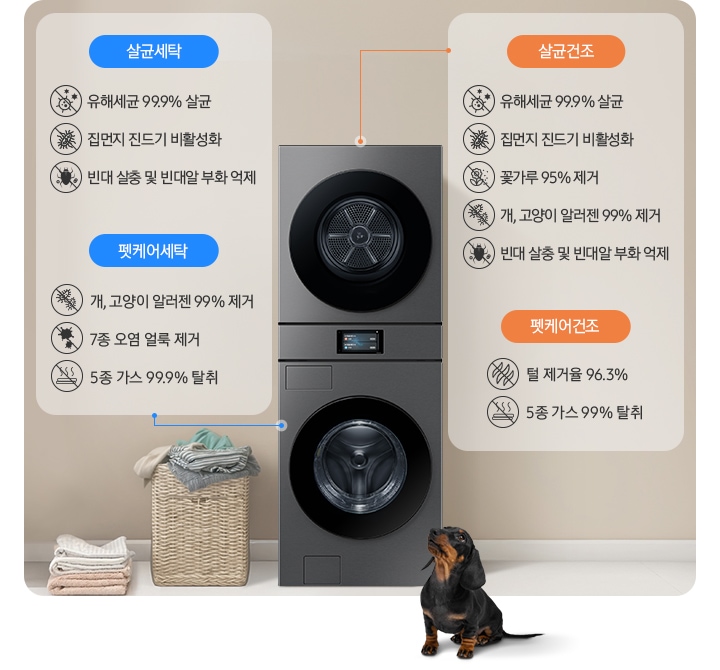 원바디가 중앙에 설치되어 있고 좌측에 라탄 바구니 안에 빨랫감이 들어있습니다. 원바디 앞에는 닥스훈트 강아지가 있는 연출된 이미지 입니다. 살균 코스-유해세균 99.9% 살균 문구와 아이콘, 집먼지 진드기 비활성화 문구와 아이콘, 빈대 살충 및 빈대알 부화 억제 문구와 아이콘이 나와있습니다. 펫케어 코스-개/고양이 알러젠 99% 제거 문구와 아이콘, 7종 오염 얼룩 제거 문구와 아이콘, 5종 가스 99.9% 탈취 문구와 아이콘이 나와있습니다.
