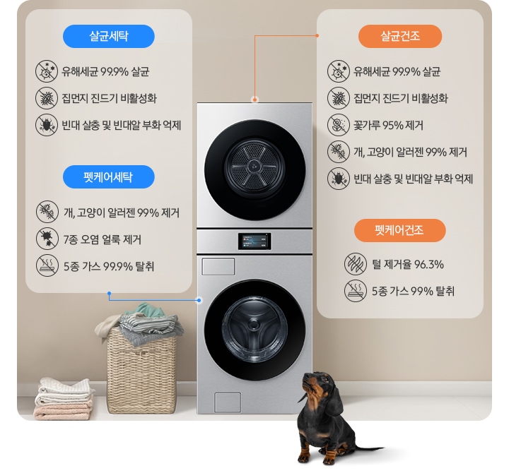 원바디가 중앙에 설치되어 있고 좌측에 라탄 바구니 안에 빨랫감이 들어있습니다. 원바디 앞에는 닥스훈트 강아지가 있는 연출된 이미지 입니다. 살균 코스-유해세균 99.9% 살균 문구와 아이콘, 집먼지 진드기 비활성화 문구와 아이콘, 빈대 살충 및 빈대알 부화 억제 문구와 아이콘이 나와있습니다. 펫케어 코스-개/고양이 알러젠 99% 제거 문구와 아이콘, 7종 오염 얼룩 제거 문구와 아이콘, 5종 가스 99.9% 탈취 문구와 아이콘이 나와있습니다.