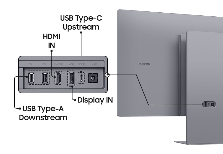 모니터 뒷면의 USB-C, HDMI 및 USB-A 포트를 보여줍니다.