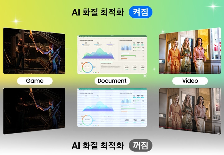 AI가 작업에 따른 화질을 최적화 해 주는 것을 비교하여 보여줍니다. 왼쪽부터 게임 화면, 문서작업 화면, 동영상 화면이 나란이 놓여있고 이 세 개의 화면이 AI 최적화 기능이 켜졌을 때는 위쪽에, 꺼졌을 때는 아래쪽에 두어 비교하여 확인할 수 있습니다.