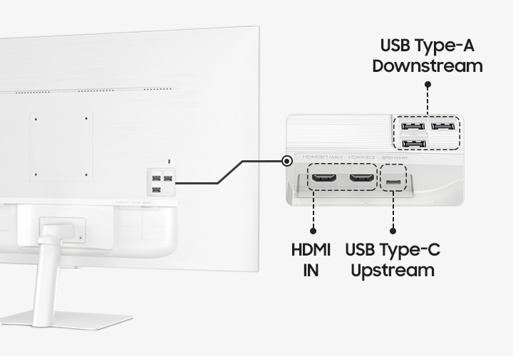 모니터의 뒷면을 보여줍니다. USB-C, HDMI 및 USB-A 포트를 보여줍니다.