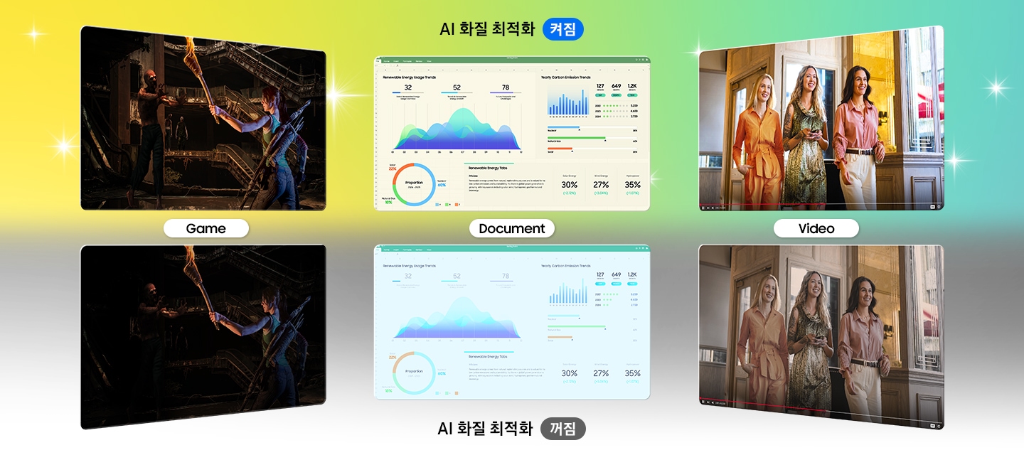 AI가 작업에 따른 화질을 최적화 해 주는 것을 비교하여 보여줍니다. 왼쪽부터 게임 화면, 문서작업 화면, 동영상 화면이 나란이 놓여있고 이 세 개의 화면이  AI 최적화 기능이 켜졌을 때는 위쪽에, 꺼졌을 때는 아래쪽에 두어 비교하여 확인할 수 있습니다.