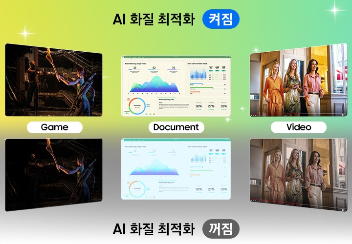 AI가 작업에 따른 화질을 최적화 해 주는 것을 비교하여 보여줍니다. 왼쪽부터 게임 화면, 문서작업 화면, 동영상 화면이 나란이 놓여있고 이 세 개의 화면이  AI 최적화 기능이 켜졌을 때는 위쪽에, 꺼졌을 때는 아래쪽에 두어 비교하여 확인할 수 있습니다.