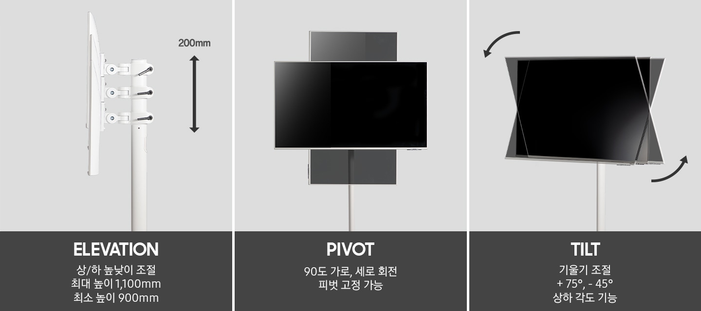 총 3개로 분할된 이미지입니다. 첫번째는 엘리베이션 높이를 보여주는 이미지와 함께 위아래 200mm 까지 높이 조정이 가능함을 나타내고 있습니다. 이미지 하단에는 ELEVATION 이라는 명칭과 함께 상,하 높낮이 조절 최대 높이 1,100mm, 최소 높이 900mm 라는 텍스트가 있습니다. 두번째는 피벗 상태로 가로세로 회전되는 것을 표현한 이미지와 함께 이미지 하단에는 PIVOT 90도 가로, 세로 회전 피벗 고정 가능 이라는 텍스트가 있습니다. 세번째는 장착된 모니터의 각도가 바뀌는 것을 표현하는 이미지가 있고, 이미지 하단에는 TILT 기울기 조절 +75도, -45도 상하 각도 가능 이라는 텍스트가 있습니다.