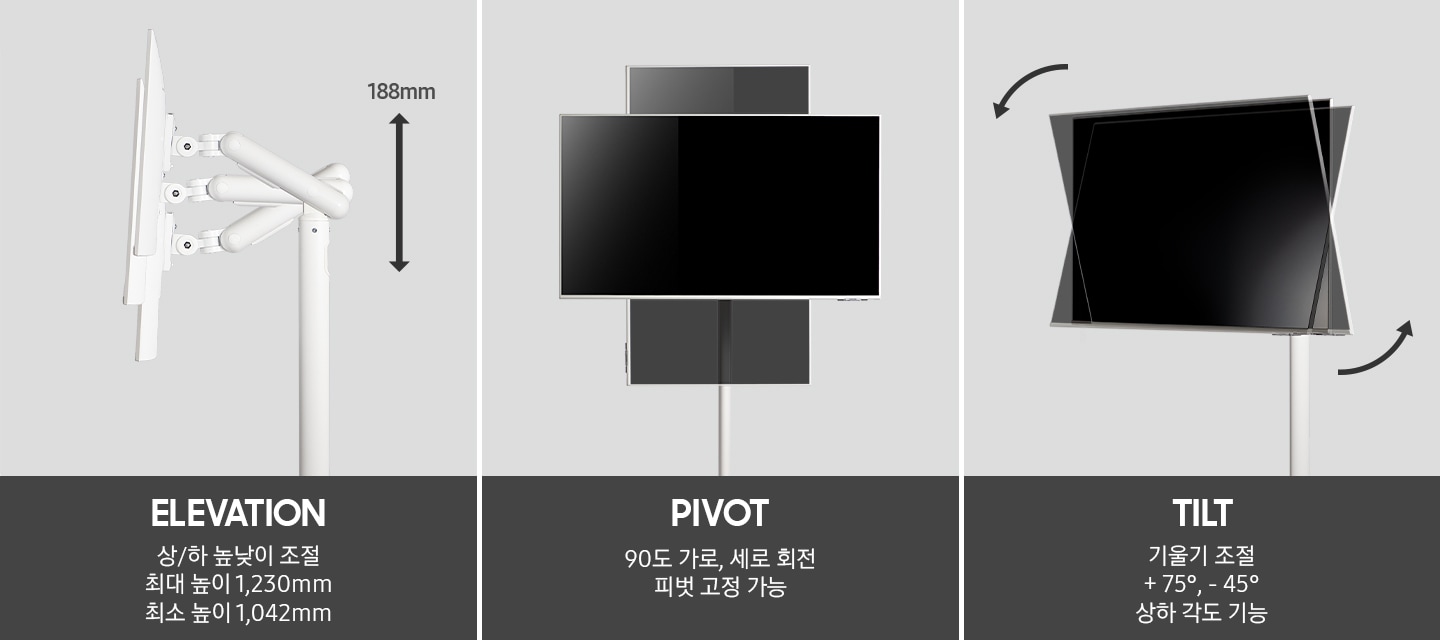 총 3개로 분할된 이미지입니다. 첫번째는 엘리베이션 높이를 보여주는 이미지와 함께 위아래 188mm 까지 높이 조정이 가능함을 나타내고 있습니다. 이미지 하단에는 ELEVATION 이라는 명칭과 함께 상,하 높낮이 조절 최대 높이 1,230mm, 최소 높이 1,042mm 라는 텍스트가 있습니다. 두번째는 피벗 상태로 가로세로 회전되는 것을 표현한 이미지와 함께 이미지 하단에는 PIVOT 90도 가로, 세로 회전 피벗 고정 가능 이라는 텍스트가 있습니다. 세번째는 장착된 모니터의 각도가 바뀌는 것을 표현하는 이미지가 있고, 이미지 하단에는 TILT 기울기 조절 +75도, -45도 상하 각도 가능 이라는 텍스트가 있습니다.
