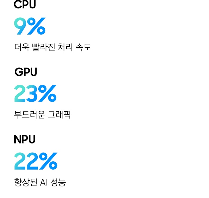 가로로 길게 펼쳐진 갤럭시 Z 플립7의 메인 디스플레이가 표시됩니다. 비전 부스터로 더욱 선명해진 색상을 표현할 수 있습니다.