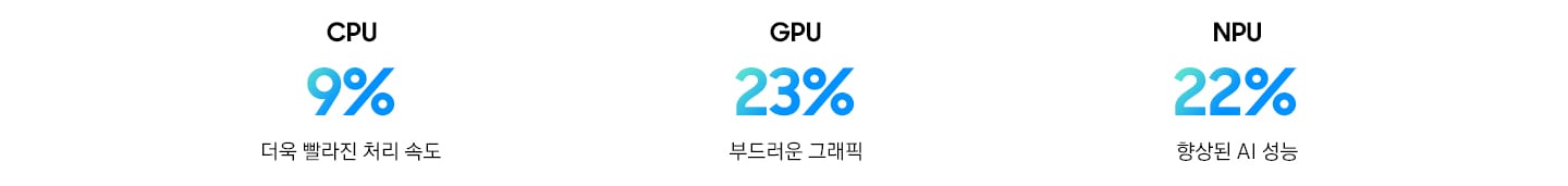 가로로 길게 펼쳐진 갤럭시 Z 플립7의 메인 디스플레이가 표시됩니다. 비전 부스터로 더욱 선명해진 색상을 표현할 수 있습니다.
