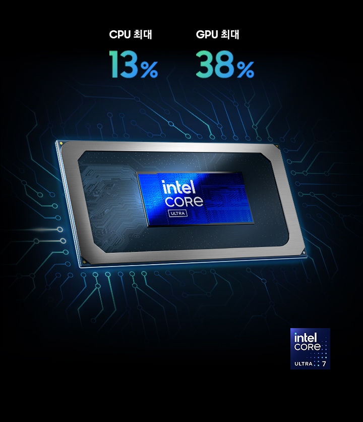 인텔 코어 울트라 로고가 새겨진 갤럭시 북5 칩셋의 클로즈업 이미지와 함께 CPU 최대 13% 성능 향상, GPU 최대 38% 성능 향상이라는 문구 및 Intel Core Ultra 7 로고가 함께 있습니다.