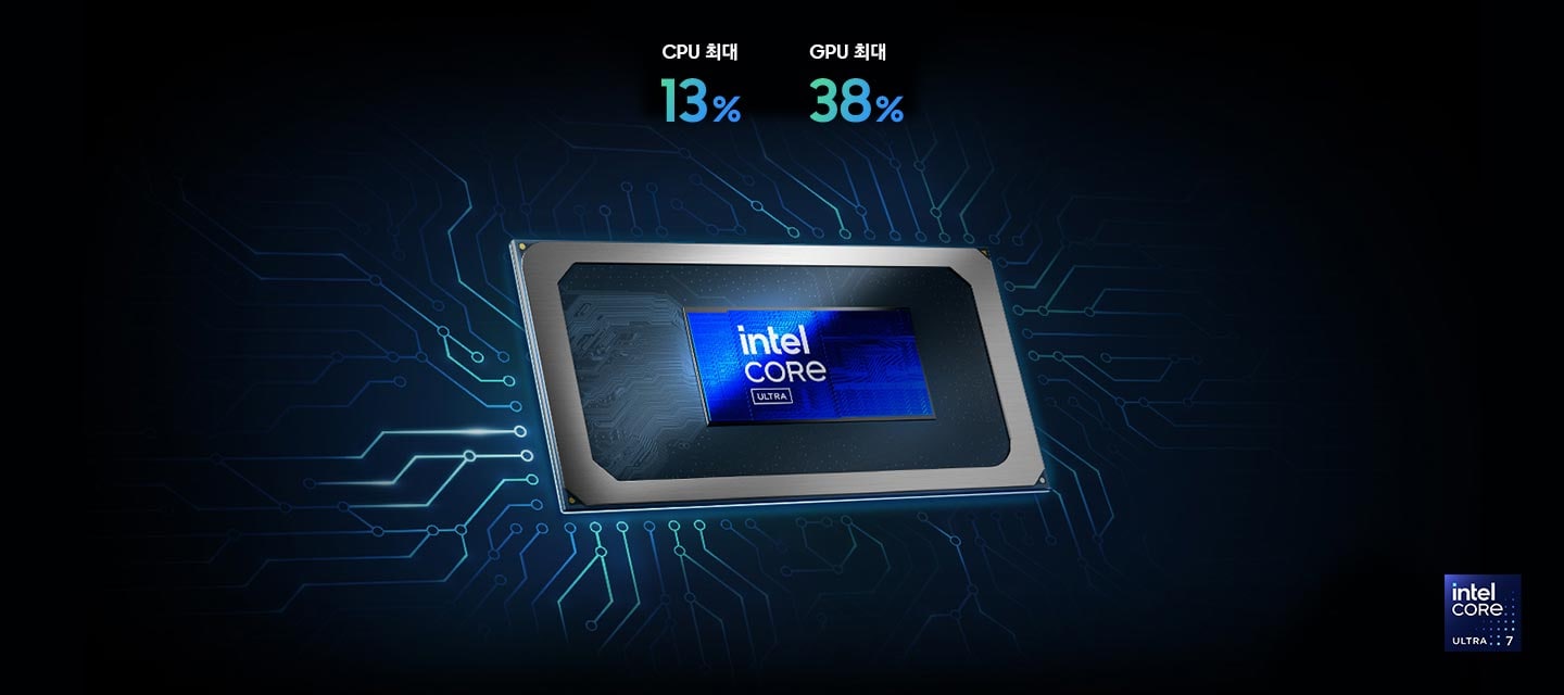 인텔 코어 울트라 로고가 새겨진 갤럭시 북5 칩셋의 클로즈업 이미지와 함께 CPU 최대 13% 성능 향상, GPU 최대 38% 성능 향상이라는 문구 및 Intel Core Ultra 7 로고가 함께 있습니다.
