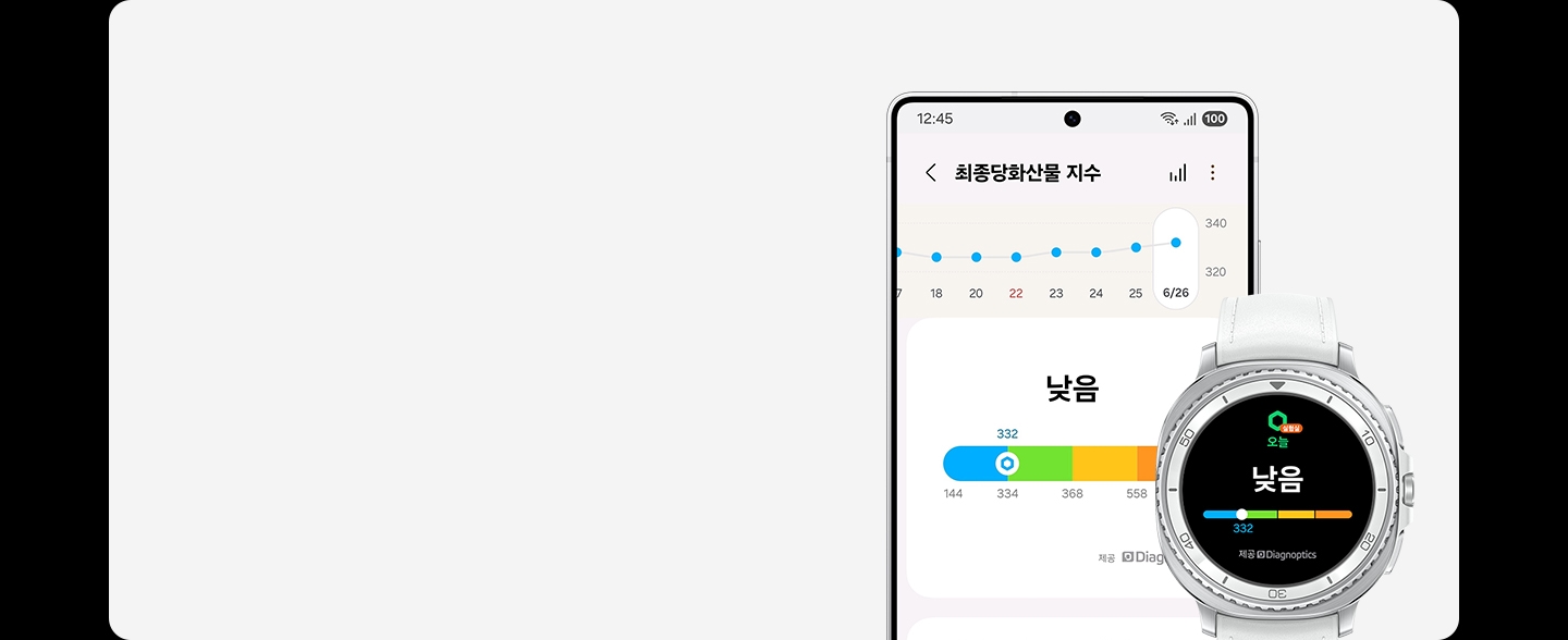밤사이 측정되는 최종당화산물 지수