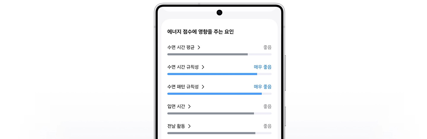 그 뒤로 갤럭시 스마트폰은 평균 수면 시간, 수면 시간 일관성, 수면 규칙성, 수면 시간, 전날 활동량, 활동 일관성 등 에너지 점수 요소를 표시합니다.