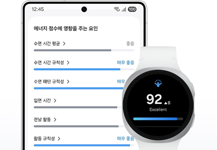 그 뒤로 갤럭시 스마트폰은 평균 수면 시간, 수면 시간 일관성, 수면 규칙성, 수면 시간, 전날 활동량, 활동 일관성 등 에너지 점수 요소를 표시합니다.