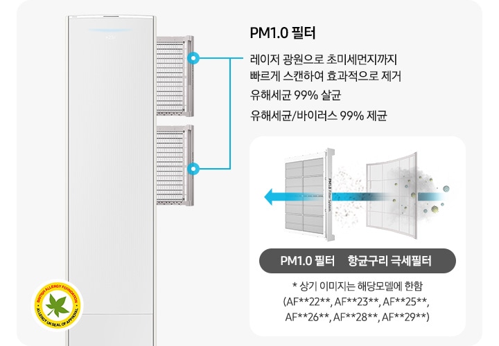 좌측에 에어컨의 필터가 분리되는 모습이 보여지며 pm1.0 필터 유해세균 99% 살균, 유해세균/바이러스 99% 제균문구가 보여지며 우측에 항균구리 극세필터와,pm1.0필터 순으로 공기가 빠져나가면서 필터 역활을 하는듯한 모습이 보여집니다. 하단엔 * 상기 이미지는 해당모델에 한함 (af**dx****f, af**dx****S)문구가 보여집니다.