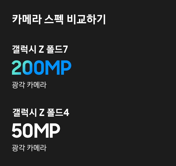 갤럭시 Z 폴드7_카메라 비교하기
