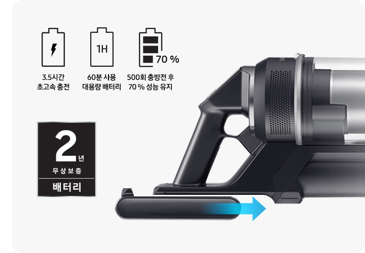 연한 회색의 사각 박스 안에 바닥에 누워있는 각도의 Bespoke 제트 210W 청소기 헤드가 크게 확대되어 보입니다. 청소기 상단으로는 배터리 모양의 아이콘 3개가 나열되어 있습니다. 첫 번째 배터리 아이콘 안에는 번개 표시가 그려져 있고 아이콘 하단에는 3.5시간 초고속 충전 문구가, 두 번째 배터리 아이콘 안에는 1H라는 문구가 적여 있고 아이콘 하단에는 60분 사용 대용량 배터리라는 문구가, 세 번째 아이콘에는 내부에 검은색 박스 3개를 채워 넣어 완충 되었음을 표현하고 있고 배터리 오른쪽 구석에 70%라는 문구가 적여 있습니다. 아이콘 하단에는 500회 충방전 후 70% 성능 유지라는 문구가 적여 있습니다. 청소기 헤드 왼쪽에는 검은색 사각 박스 모양의 2년 무상보증 배터리 로고가 있습니다. 청소기 헤드 하단 배터리는 스틱에서 조금 분리된 상태로 왼쪽에서 오른쪽으로 향하는 파란색 화살표를 이용해 결착 방향을 안내하고 있습니다.