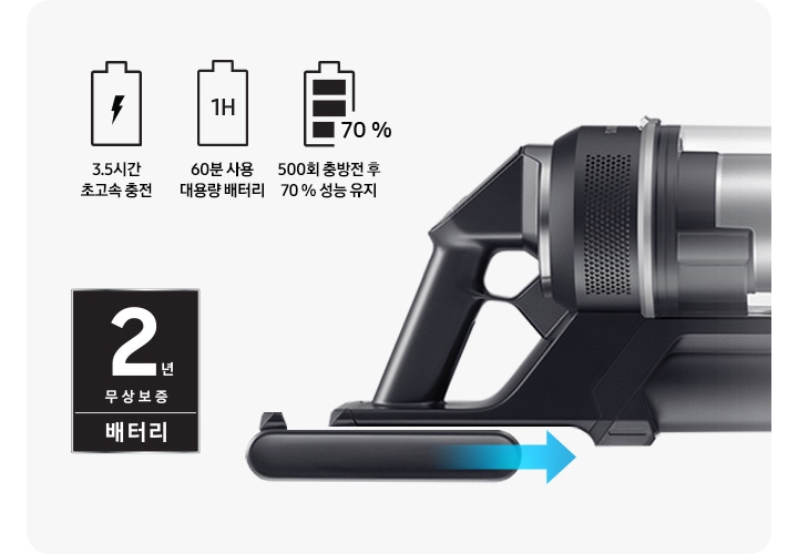 연한 회색의 사각 박스 안에 바닥에 누워있는 각도의 Bespoke 제트 210W 청소기 헤드가 크게 확대되어 보입니다. 청소기 상단으로는 배터리 모양의 아이콘 3개가 나열되어 있습니다. 첫 번째 배터리 아이콘 안에는 번개 표시가 그려져 있고 아이콘 하단에는 3.5시간 초고속 충전 문구가, 두 번째 배터리 아이콘 안에는 1H라는 문구가 적여 있고 아이콘 하단에는 60분 사용 대용량 배터리라는 문구가, 세 번째 아이콘에는 내부에 검은색 박스 3개를 채워 넣어 완충 되었음을 표현하고 있고 배터리 오른쪽 구석에 70%라는 문구가 적여 있습니다. 아이콘 하단에는 500회 충방전 후 70% 성능 유지라는 문구가 적여 있습니다. 청소기 헤드 왼쪽에는 검은색 사각 박스 모양의 2년 무상보증 배터리 로고가 있습니다. 청소기 헤드 하단 배터리는 스틱에서 조금 분리된 상태로 왼쪽에서 오른쪽으로 향하는 파란색 화살표를 이용해 결착 방향을 안내하고 있습니다.