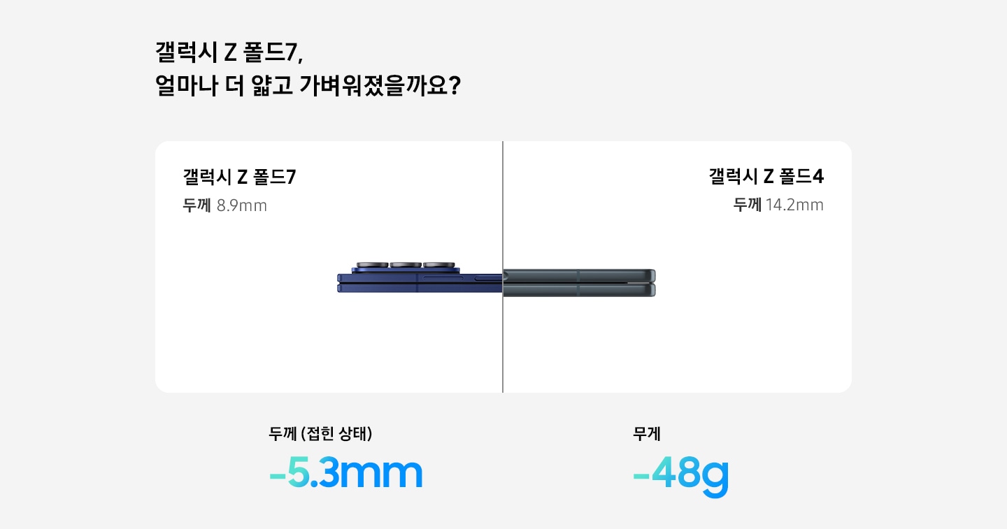 갤럭시 Z 폴드7, 얼마나 더 얇고 가벼워졌을까요?