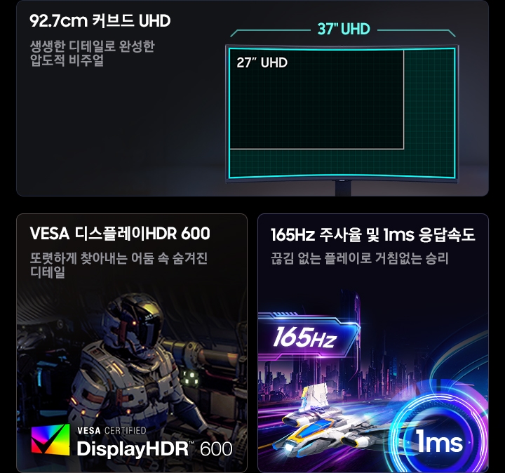 오디세이 게이밍 모니터의 세가지 특장점을 보여줍니다. 첫번째는 92.7cm 커브드 UHD, 두번째는 VESA 디스플레이HDR 600 세번째는 165 주사율 및 1ms 응답 속도입니다.