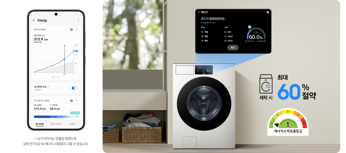 SmartThings 앱 Energy 화면이 나와있습니다. 화면에 AI 절약 모드가 활성화 되어있고 기기 에너지 사용량을 모니터링 해주는 화면입니다.* 상기 이미지는 연출된 화면으로 실제 전기 요금 및 에너지 사용량과 다를 수 있습니다. 가운데 세탁기가 설치된 인테리어컷이 나와있고 세탁기 디스플레이 화면이 확대되어 있습니다. 코스가 완료되었다는 안내와 절약된 에너지를 그래프로 보여주는 화면입니다. 세탁기 우측에는 세탁시 최대 60% 절약 문구와 에너지소비효율등급 1등급 로고가 나와있습니다.