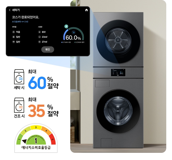 SmartThings 앱 Energy 화면이 나와있습니다. 화면에 AI 절약 모드가 활성화 되어있고 기기 에너지 사용량을 모니터링 해주는 화면입니다.* 상기 이미지는 연출된 화면으로 실제 전기 요금 및 에너지 사용량과 다를 수 있습니다. 가운데 세탁기가 설치된 인테리어컷이 나와있고 세탁기 디스플레이 화면이 확대되어 있습니다. 코스가 완료되었다는 안내와 절약된 에너지를 그래프로 보여주는 화면입니다. 세탁기 우측에는 세탁시 최대 60% 절약 문구와 에너지소비효율등급 1등급 로고가 나와있습니다.
