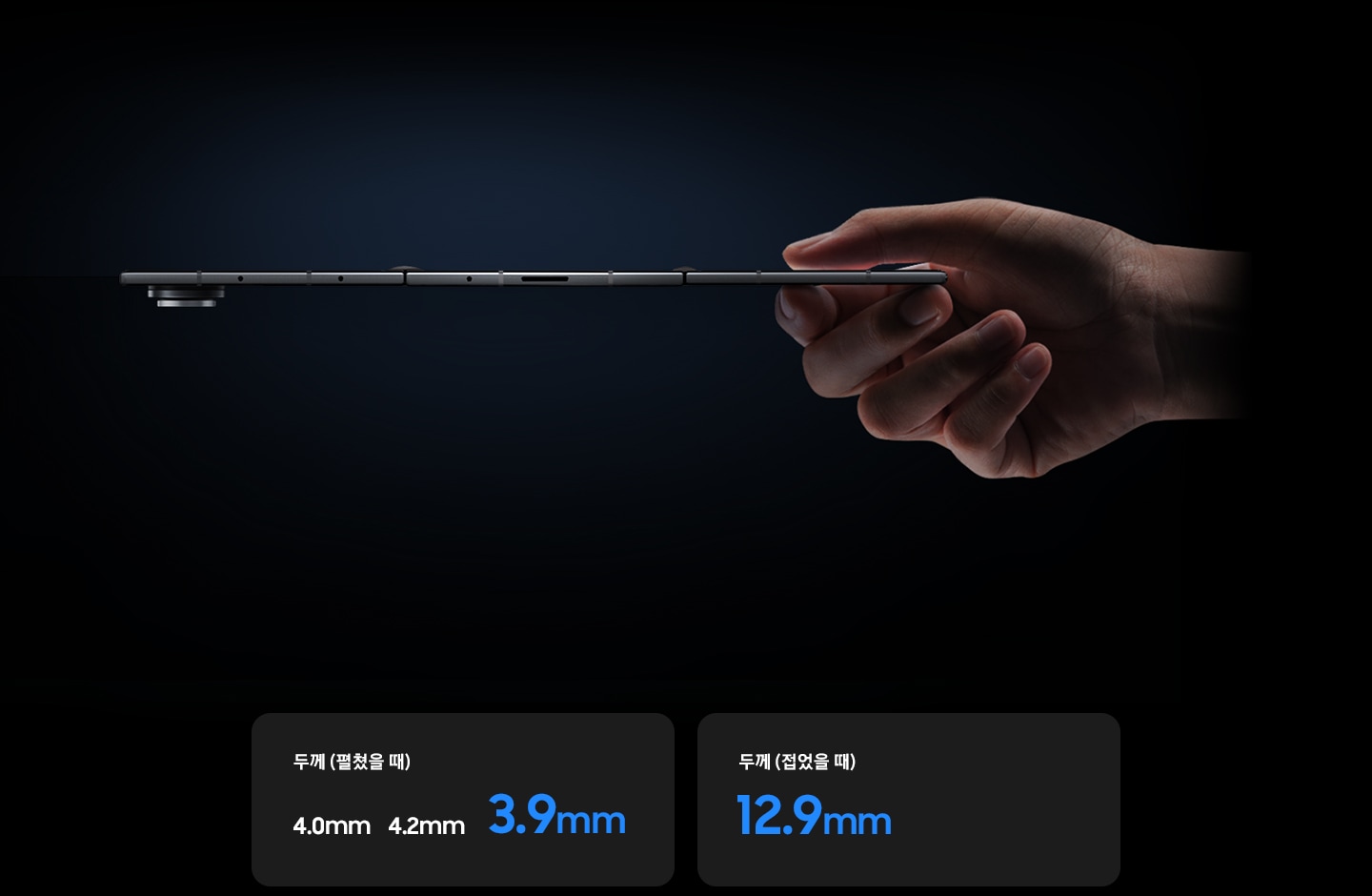 한 손이 펼쳐진 갤럭시 Z 트라이폴드의 가장자리를 잡고 있으며 얇은 디자인을 강조하기 위해 측면을 드러낸 모습입니다. 펼친 상태의 두께는 SIM 트레이가 있는 디스플레이는 3.9mm, 중앙 디스플레이는 4.2mm, 측면 버튼이 있는 디스플레이는 4.0mm입니다. 접힌 상태의 두께는 12.9mm입니다.