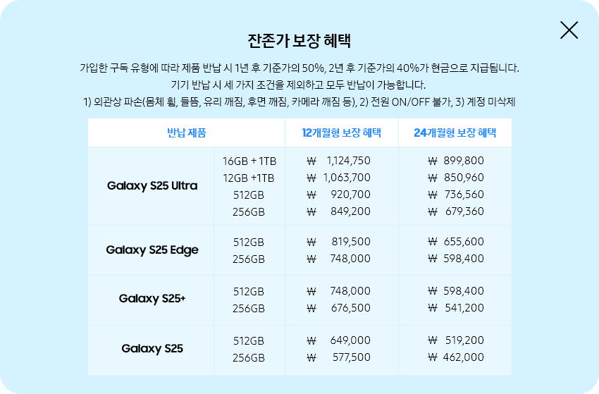 잔존가 보장 혜택 팝업 이미지