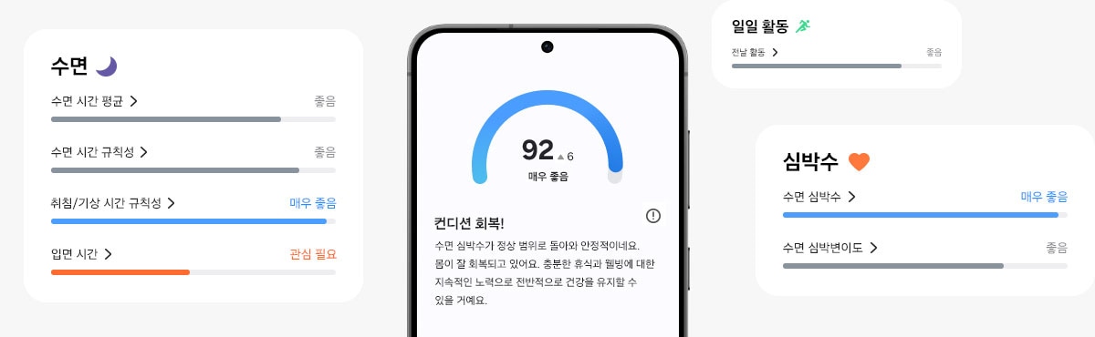 에너지 점수 기능이 탑재된 삼성 갤럭시 스마트폰이 보여집니다. 에너지 점수 기능의 수면, 활동량, 심박수 GUI도 보여집니다.
