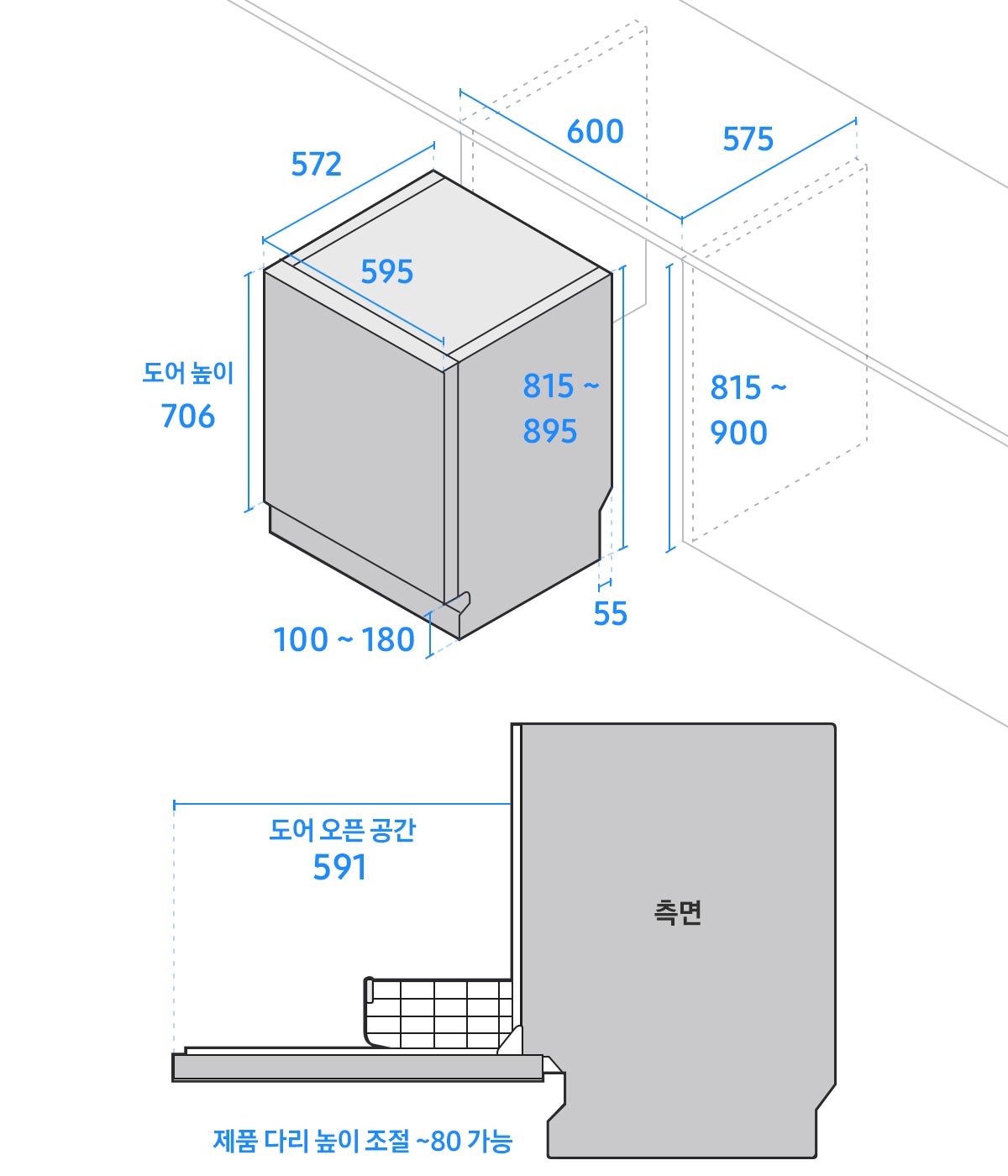 좌측에는 식기세척기 폭이 595, 깊이가 572, 높이가 815~895, 도어 높이는 706, 하단 걸레받이 높이는 100~180, 싱크 하부장의 폭이 600, 깊이가 575, 높이가 815~900, 바닥면 끝부터 뒷면까지의 길이 55로 기재된 도면이 있습니다. 우측에는 문이 열린 식기세척기 측면 도면에 도어 오픈 공간이 591, 제품 다리 높이 조절은 80까지 가능하다고 기재되어 있습니다.