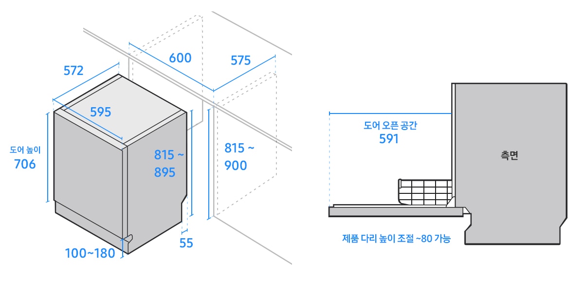 좌측에는 식기세척기 폭이 595, 깊이가 572, 높이가 815~895, 도어 높이는 706, 하단 걸레받이 높이는 100~180, 싱크 하부장의 폭이 600, 깊이가 575, 높이가 815~900, 바닥면 끝부터 뒷면까지의 길이 55로 기재된 도면이 있습니다. 우측에는 문이 열린 식기세척기 측면 도면에 도어 오픈 공간이 591, 제품 다리 높이 조절은 80까지 가능하다고 기재되어 있습니다.