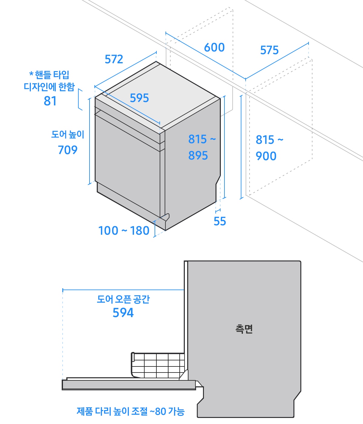 좌측에는 식기세척기 폭이 595, 깊이가 572, 높이가 815~895, 도어에 핸들이 있는 경우 핸들의 높이가 81, 도어 높이는 709, 하단 걸레받이 높이는 100~180, 싱크 하부장의 폭이 600, 깊이가 575, 높이가 815~900, 바닥면 끝부터 뒷면까지의 길이 55로 기재된 도면이 있습니다. 우측에는 문이 열린 식기세척기 측면 도면에 도어 오픈 공간이 594, 제품 다리 높이 조절은 80까지 가능하다고 기재되어 있습니다.