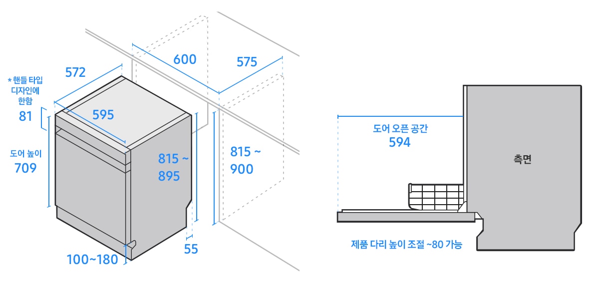 좌측에는 식기세척기 폭이 595, 깊이가 572, 높이가 815~895, 도어에 핸들이 있는 경우 핸들의 높이가 81, 도어 높이는 709, 하단 걸레받이 높이는 100~180, 싱크 하부장의 폭이 600, 깊이가 575, 높이가 815~900, 바닥면 끝부터 뒷면까지의 길이 55로 기재된 도면이 있습니다. 우측에는 문이 열린 식기세척기 측면 도면에 도어 오픈 공간이 594, 제품 다리 높이 조절은 80까지 가능하다고 기재되어 있습니다.
